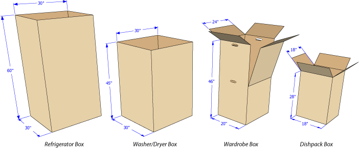Moving Advice Understanding Moving Boxes